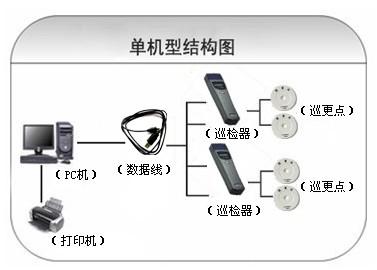 六盘水钟山区巡更系统六号