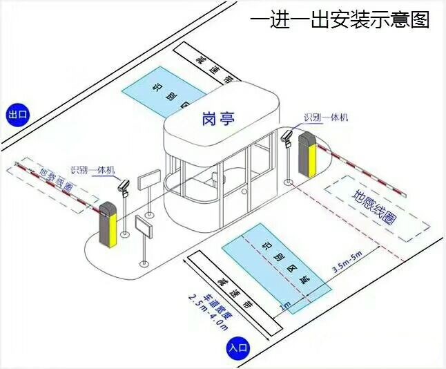 六盘水钟山区标准车牌识别系统安装图