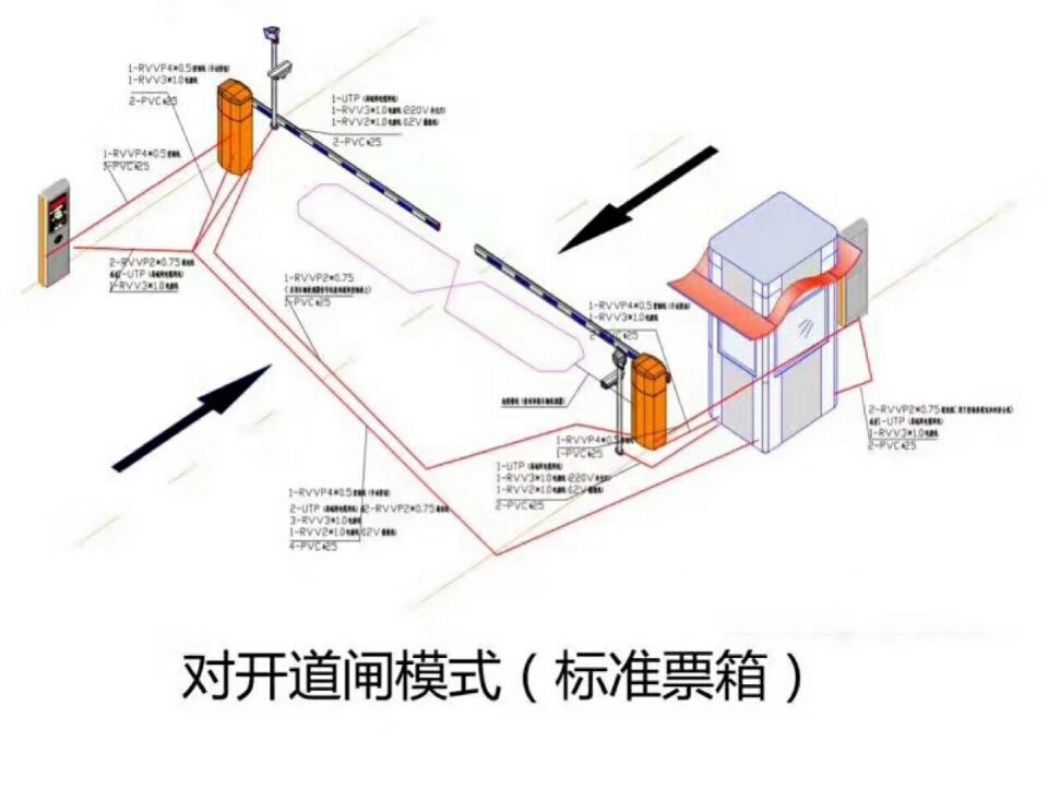 六盘水钟山区对开道闸单通道收费系统