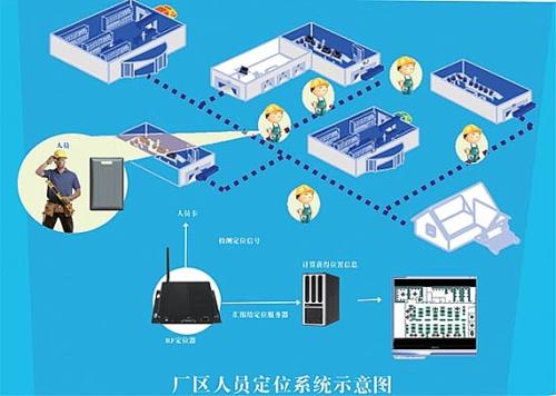 六盘水钟山区人员定位系统四号