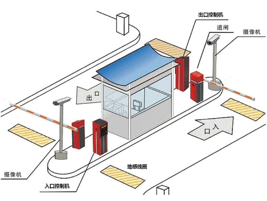 六盘水钟山区标准双通道刷卡停车系统安装示意